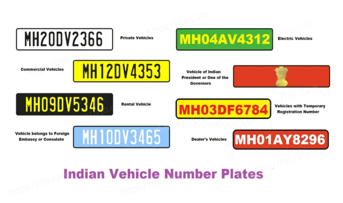 What is the meaning of different colour number plates? How do vehicles get these 8 types of identification