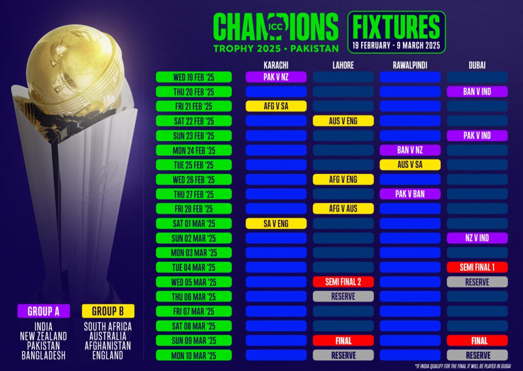 Champions Trophy 2025: When did India-Pakistan Clash? Full Schedule Out