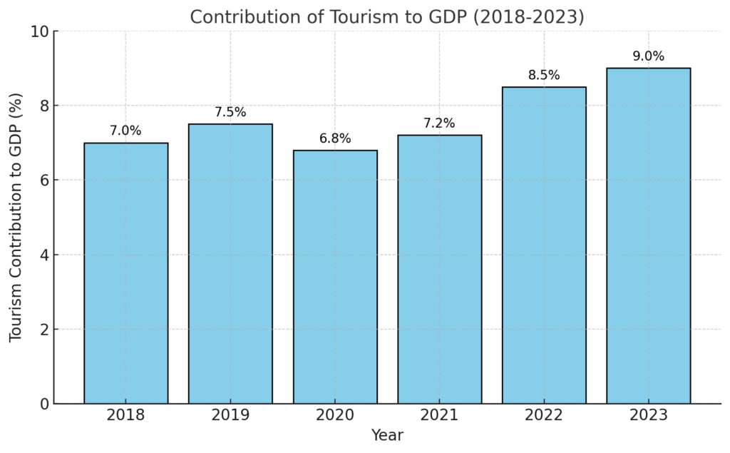 Boosting GDP in 2025