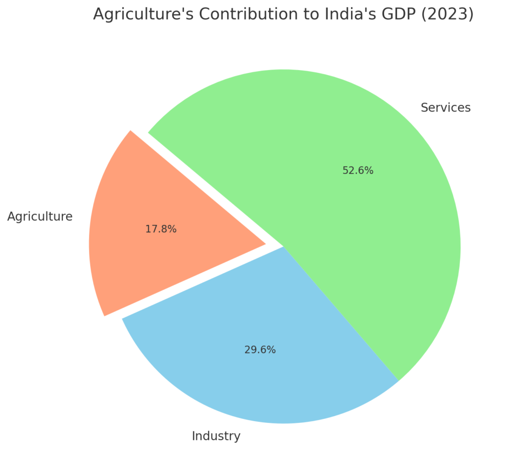 Boosting GDP in 2025