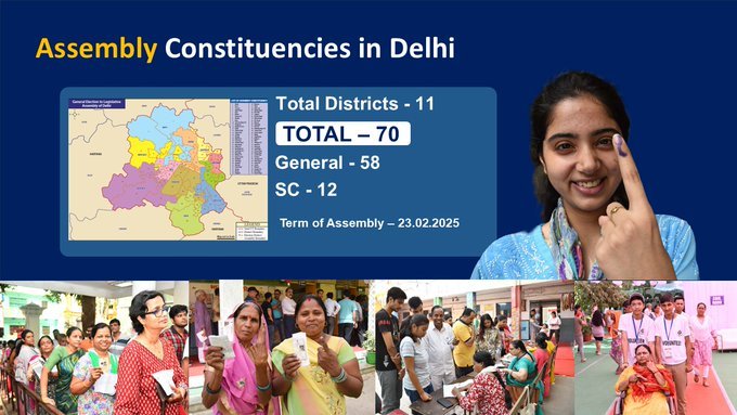 Delhi Assembly Elections: Vote on Feb 5, Results on Feb 8; 33K Booths