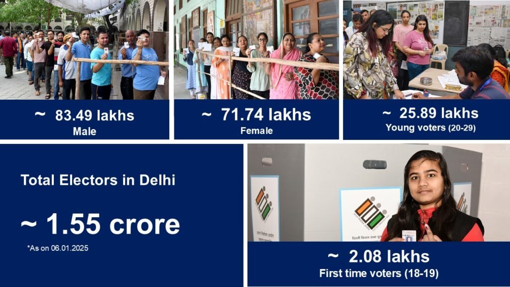 Delhi Assembly Elections: Vote on Feb 5, Results on Feb 8; 33K Booths