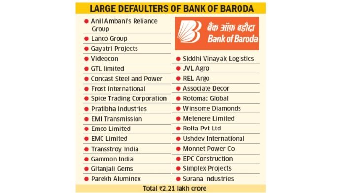 Bank of Baroda
