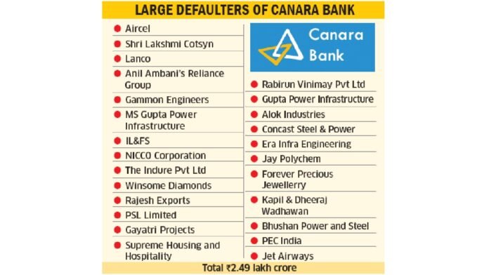 Canara Bank