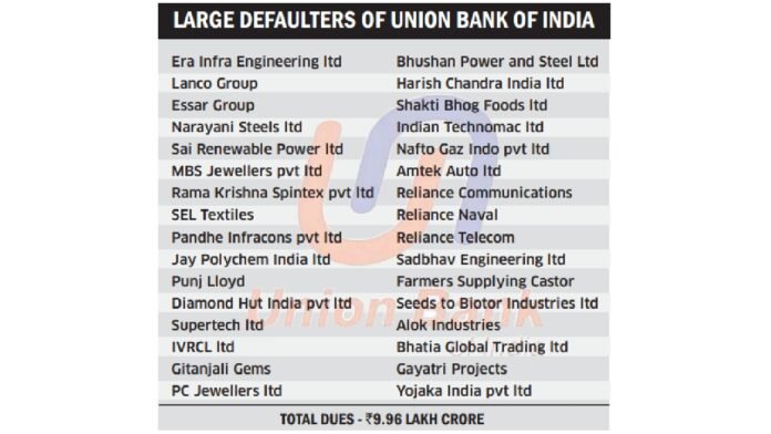 Union Bank
