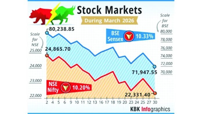 market-outlook-for-fy27-remains-optimistic-says-analysts-2026