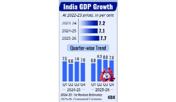 india-can-return-to-7-gdp