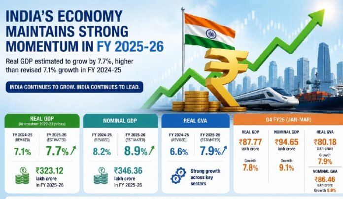 Real GDP Growth
