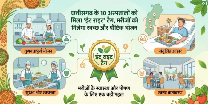 Chhattisgarh